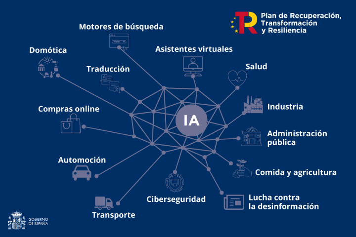 19042023 infografia inteligencia artifical prtr