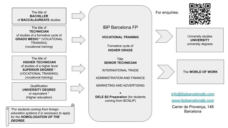 Copia de IBP en el mundo academico QR y contacto 1.pptx