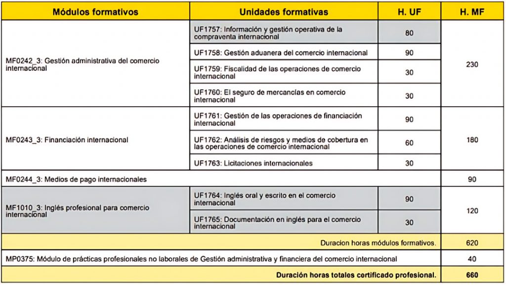 programa cp gestion comercio internacional